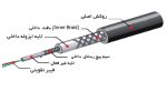 وایر شمع ساژم پراید - Image 3